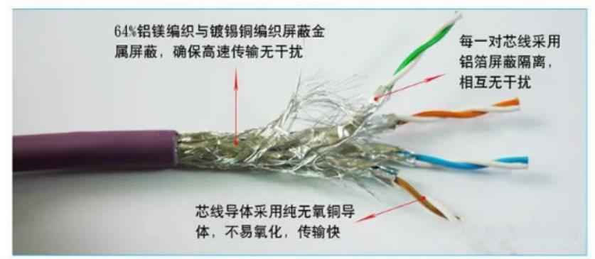 新一代網(wǎng)線出江湖（Cat8）,熱銷同軸剝線機(jī)